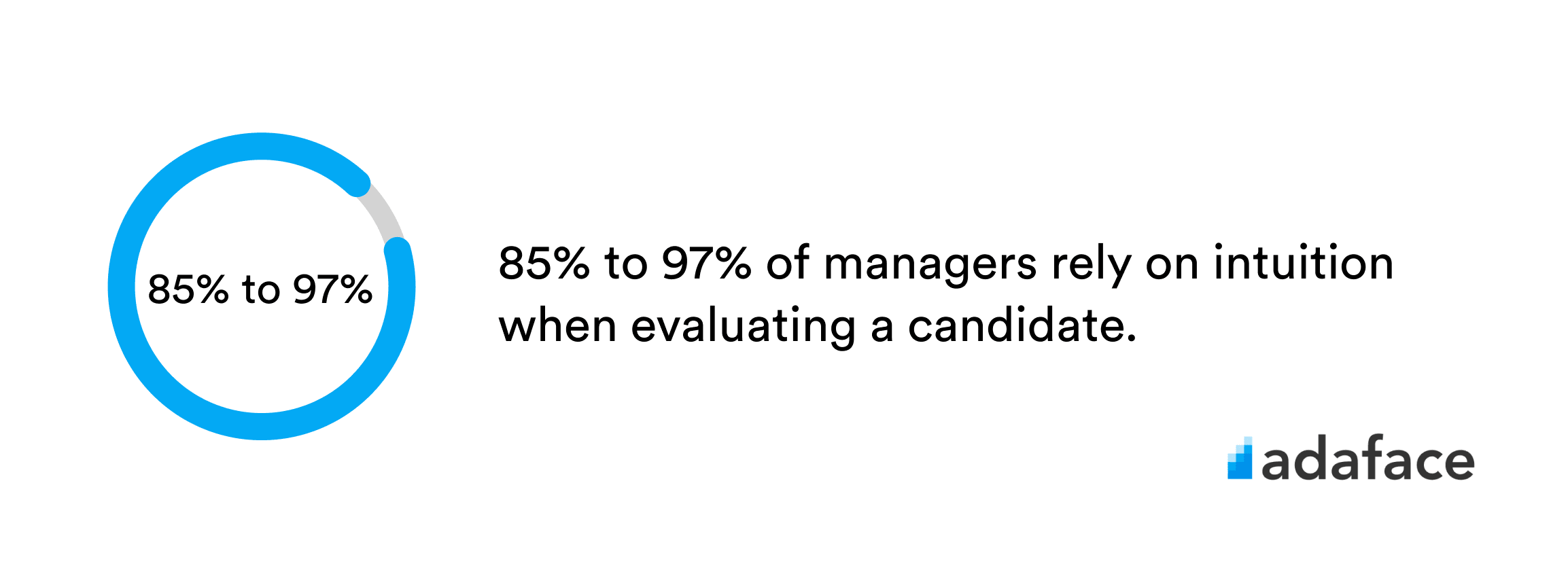 Blind Hiring Statistics 1