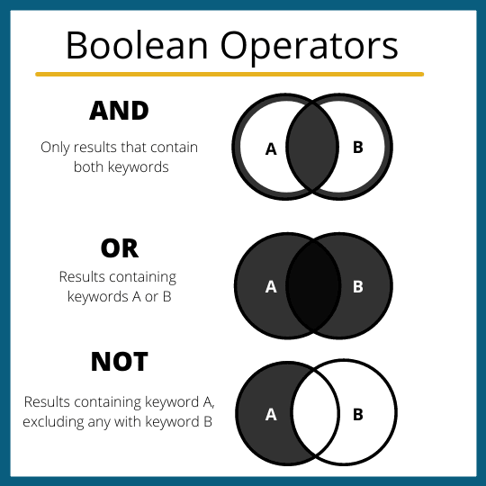 Boolean Search Strings Boolean Operators