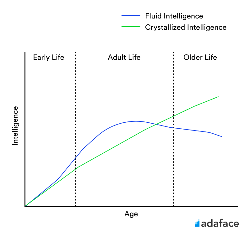 Intelligence Graph