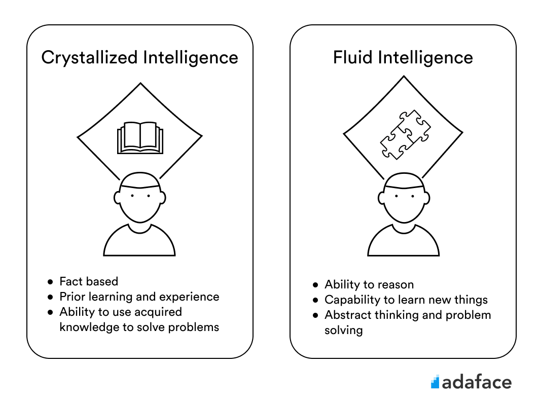 crystallized vs fluid intelligence psychology definition