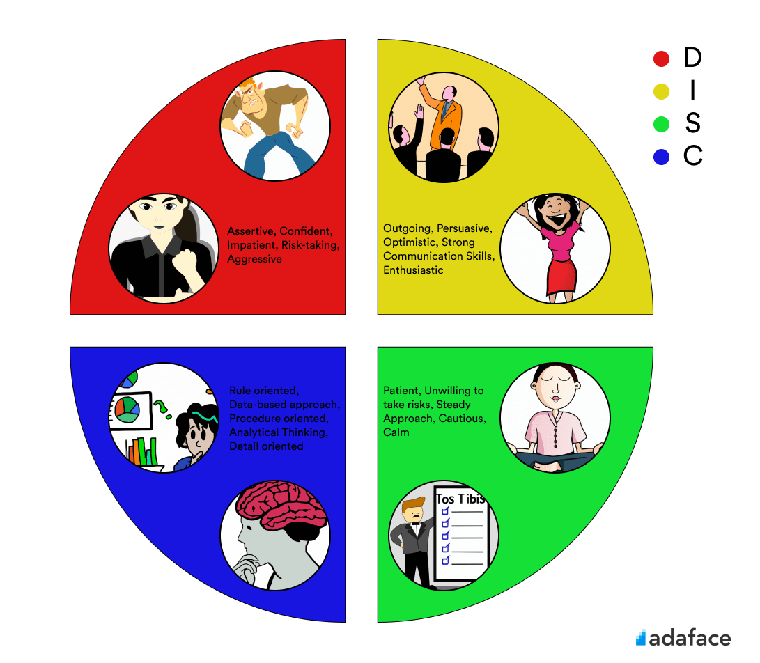 Personality and DISC Profile