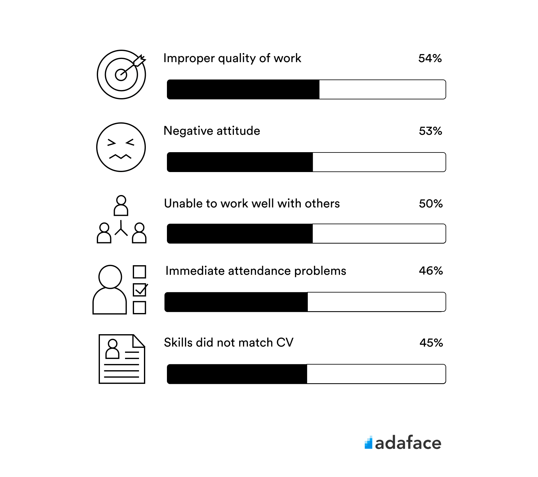 Bad Hire Stats