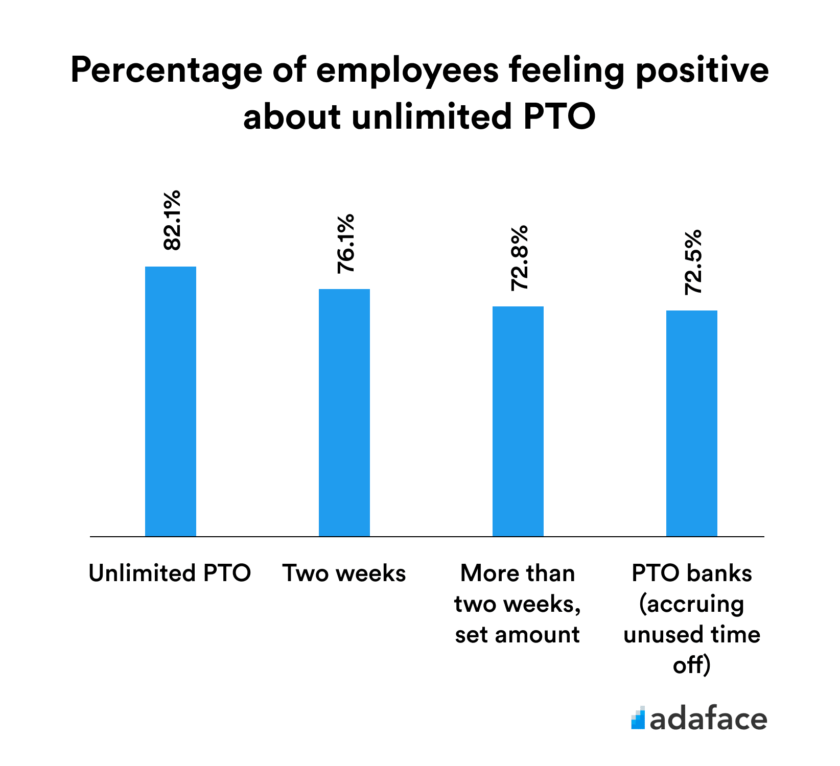 Unlimited PTO employees survey