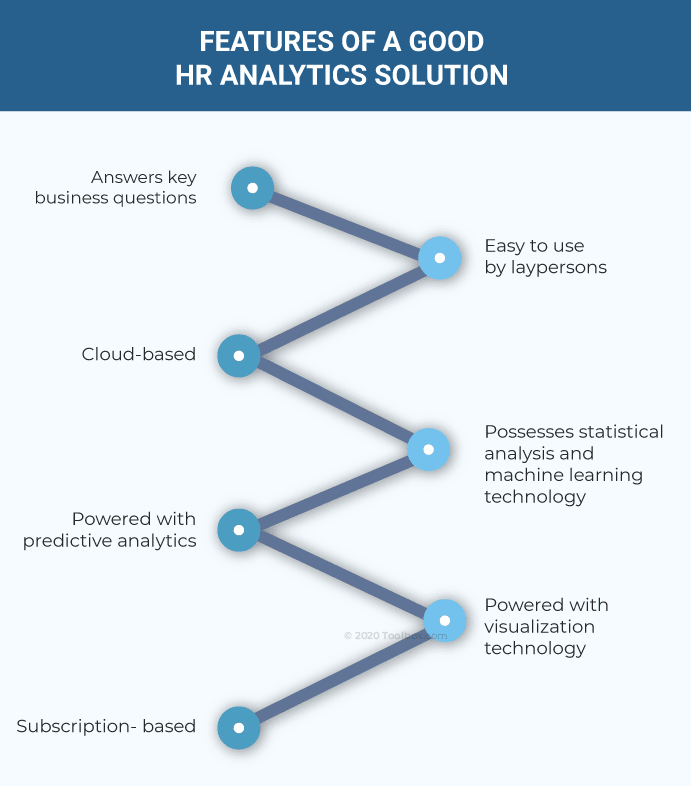 HR metrics Key. Staff Analytic solution.