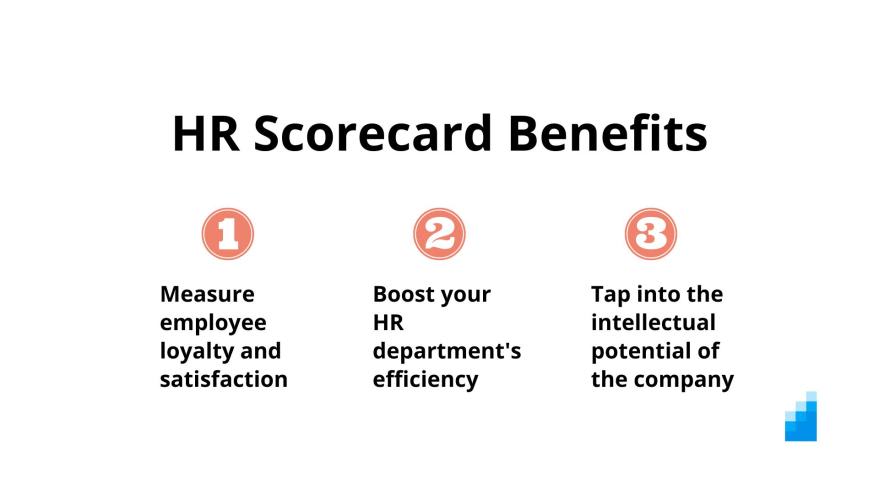 HR Scorecard Benefits