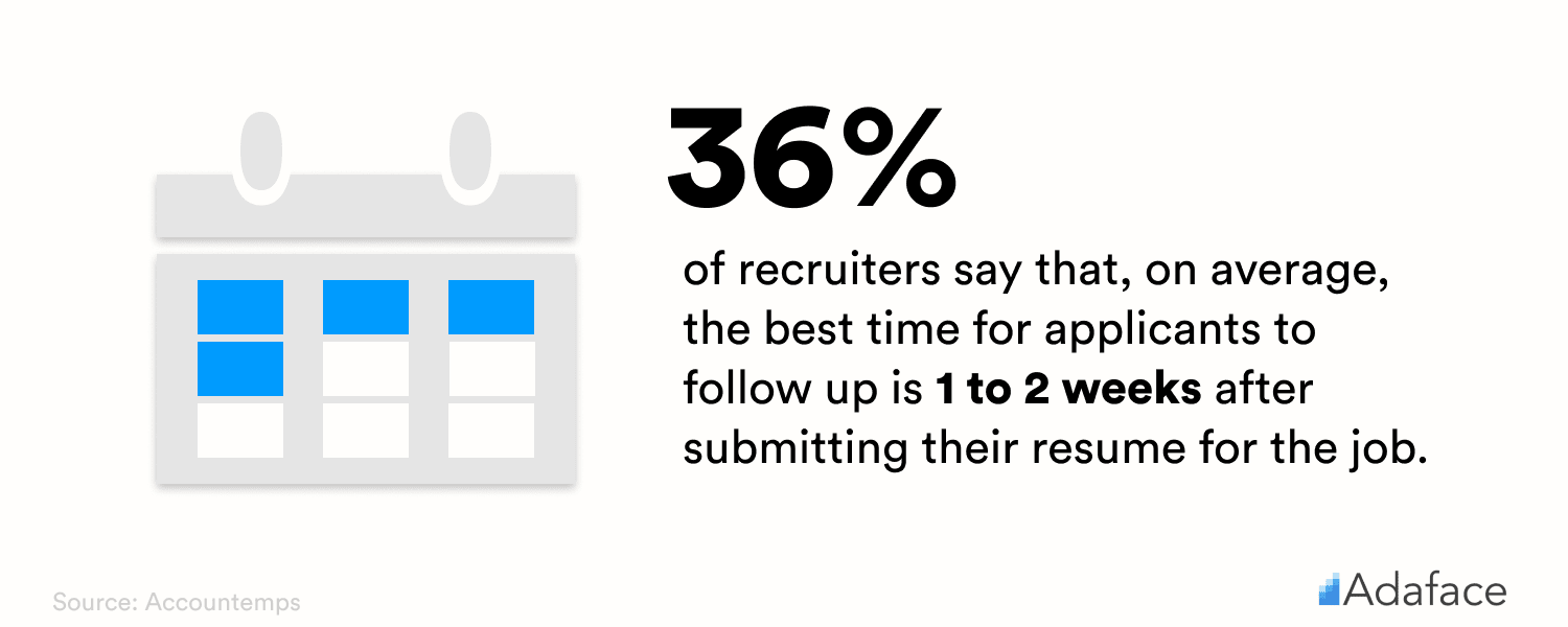 Job search statistics - Adaface