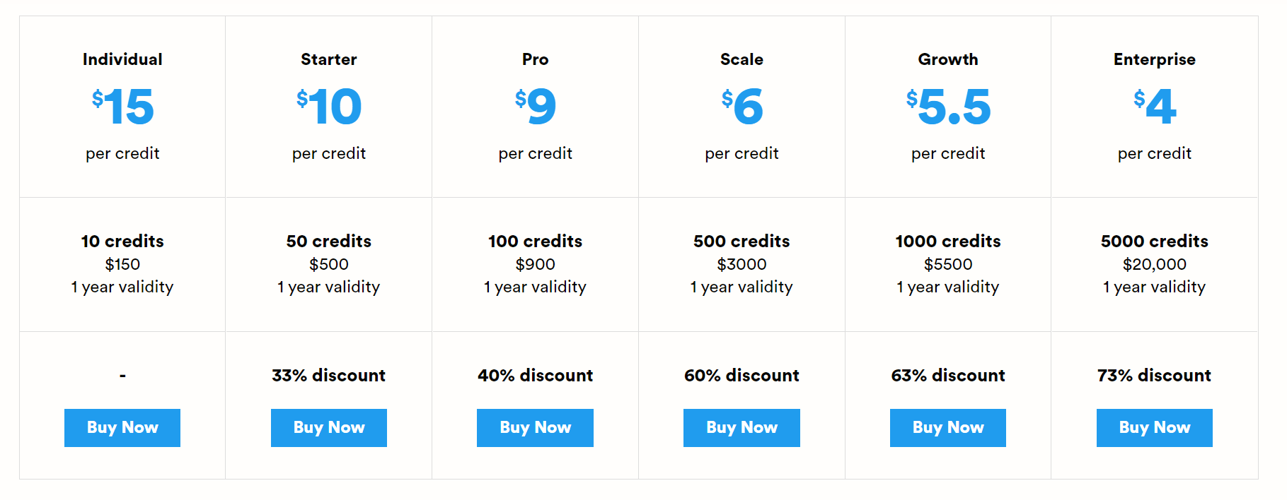 Adaface pricing