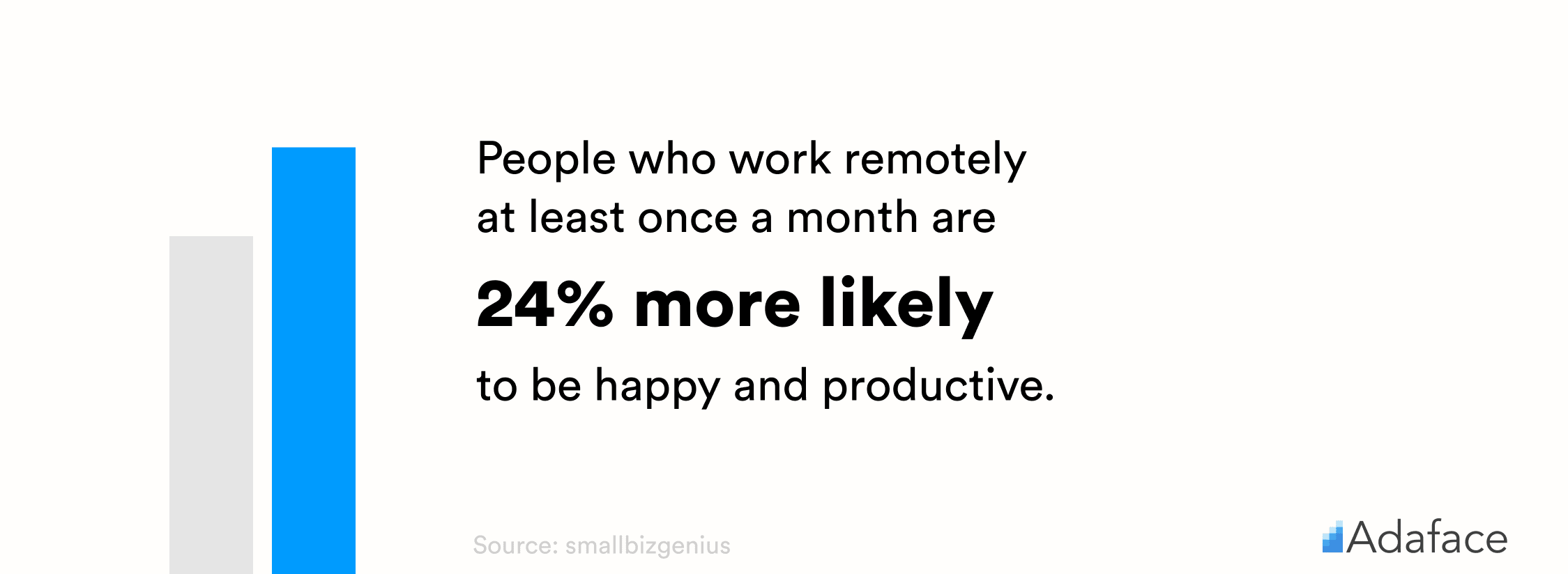 Remote work statistics - Adaface