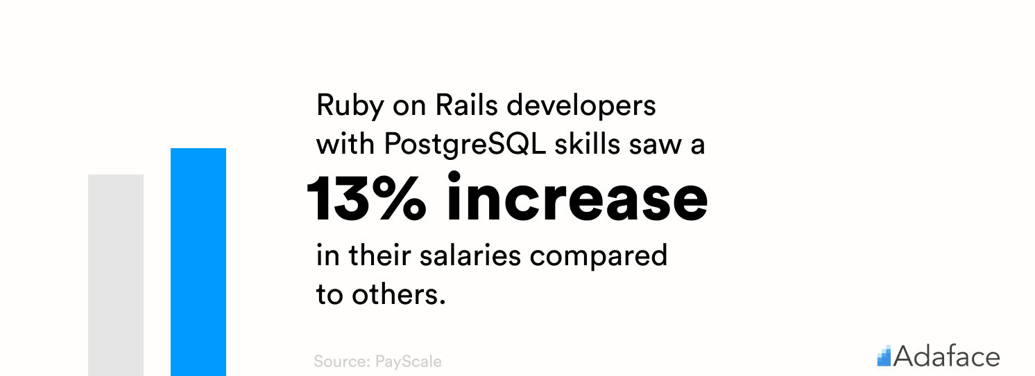 RoR developer salary