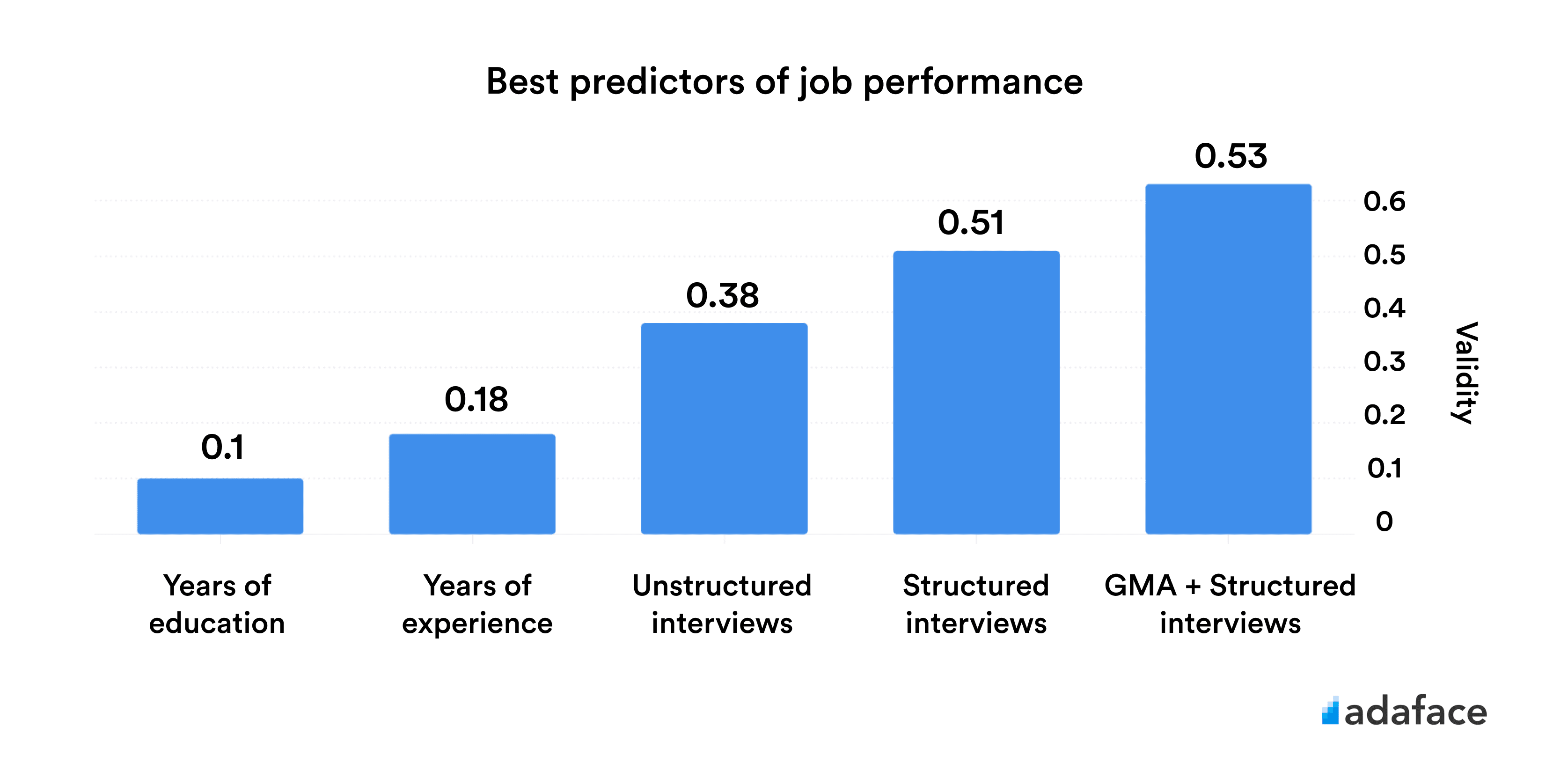 6 Key Inclusive Hiring Practices For Building Stronger Teams