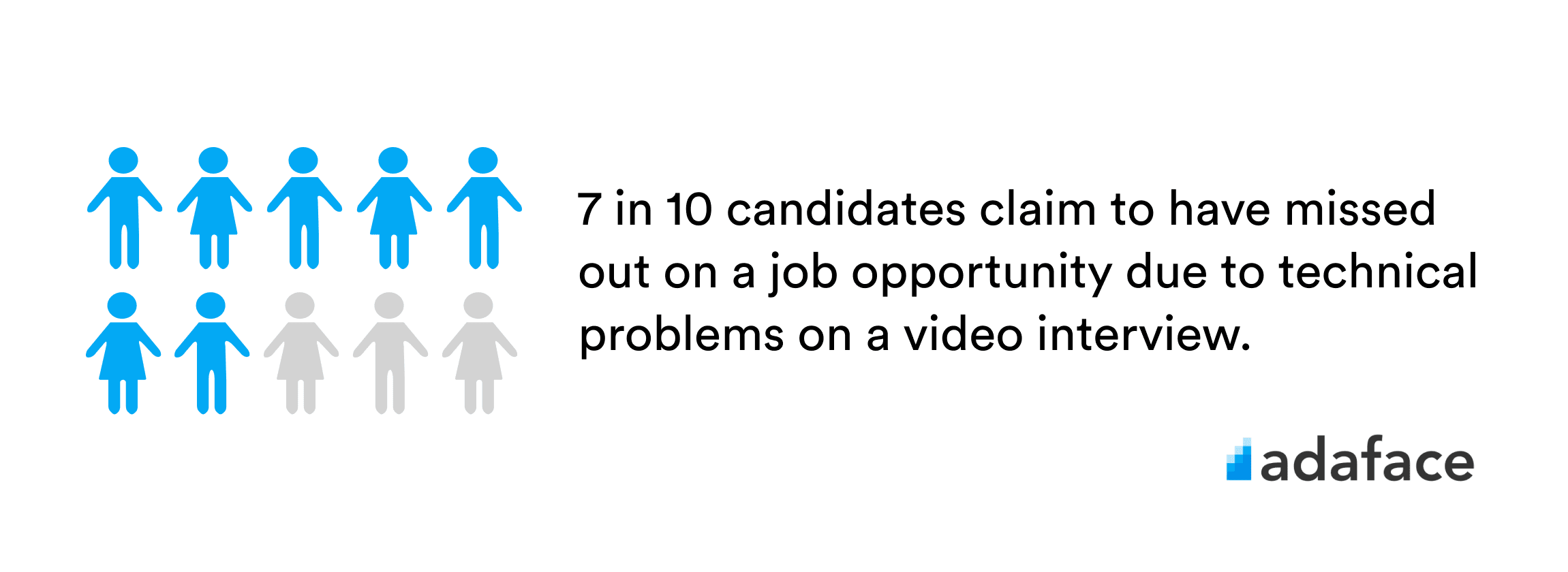 Job Interview Stats 2