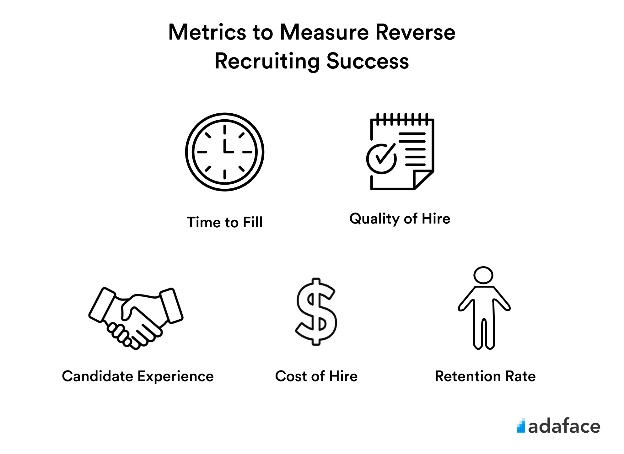 Metrics