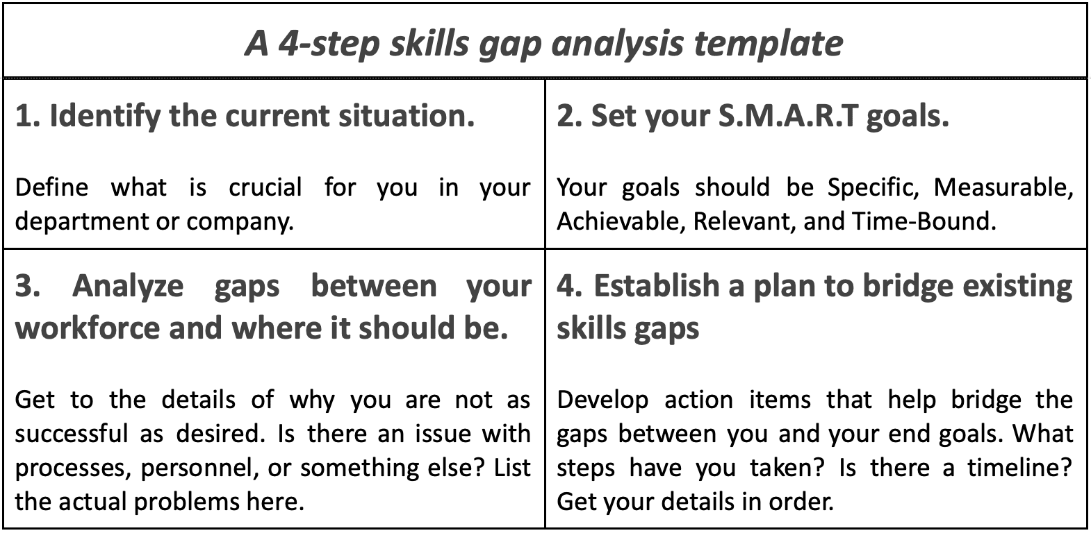 Skills Gap Analysis Template