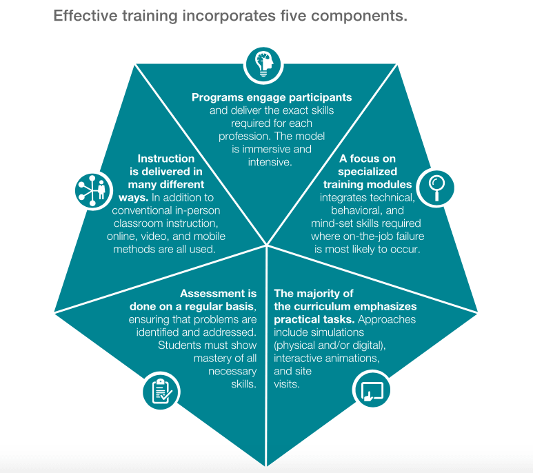 Targeted Training Mckinsey