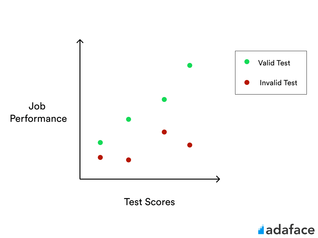 Test Validity