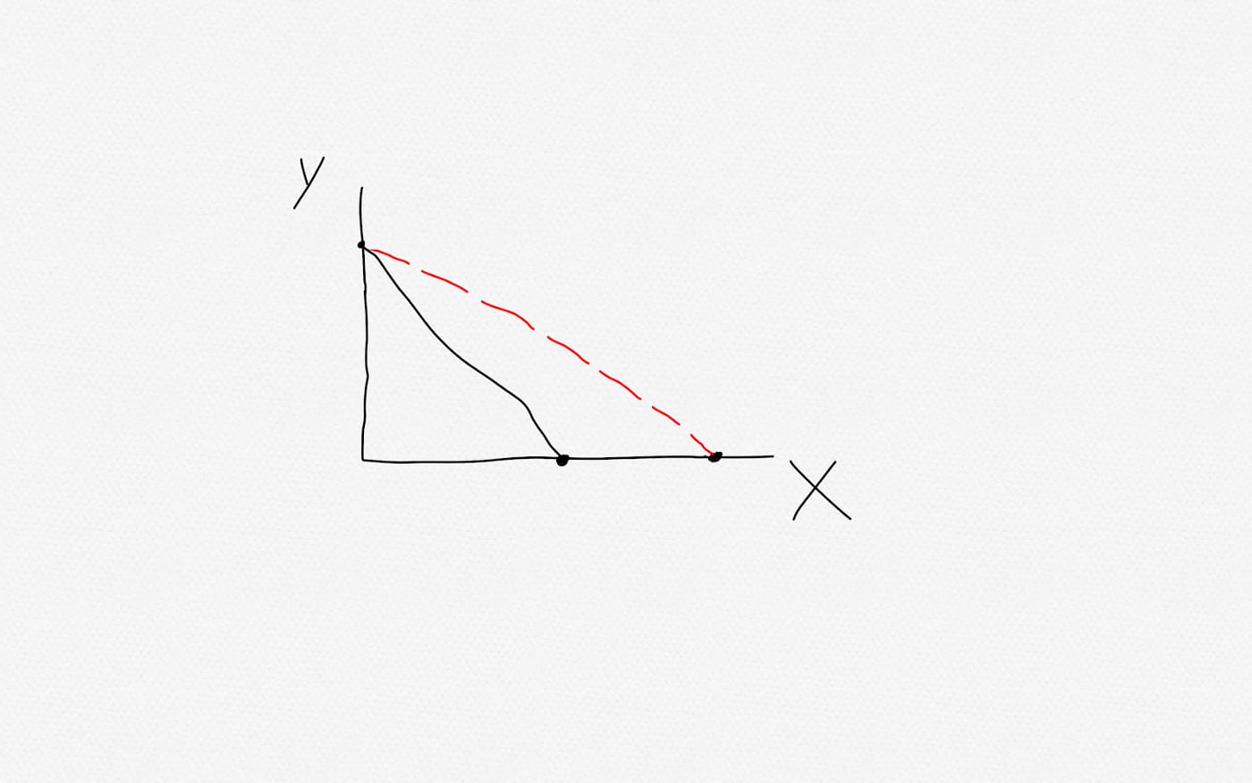 Burndown Chart 1 image
