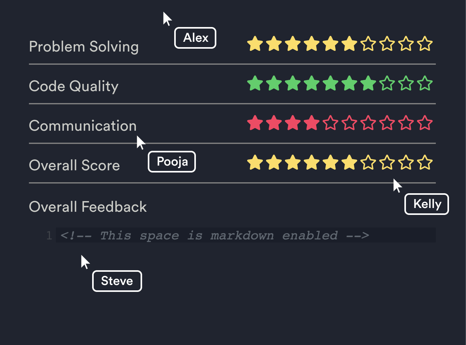 synced collaborative hiring