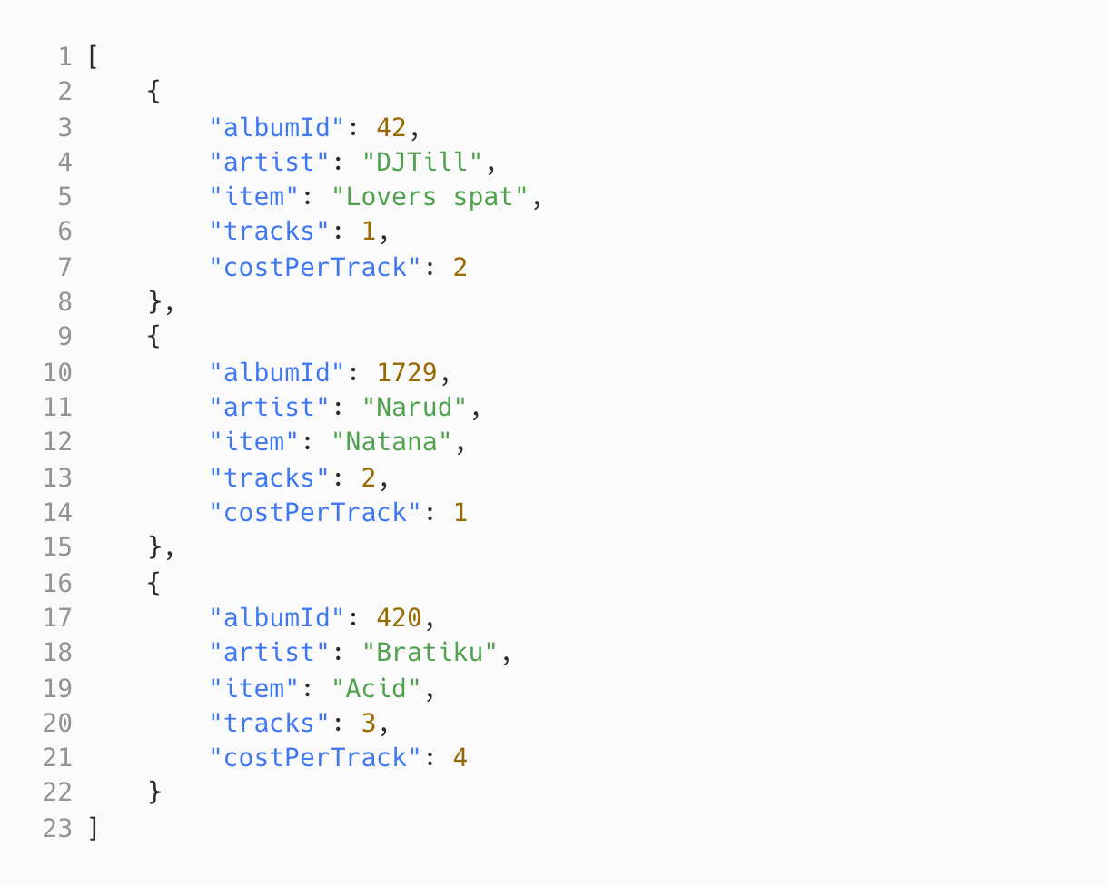Mulesoft Assessment Test | Adaface