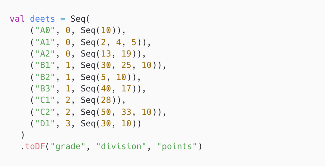 Grade-Division-Points image