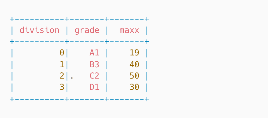 Grade-Division-Points image