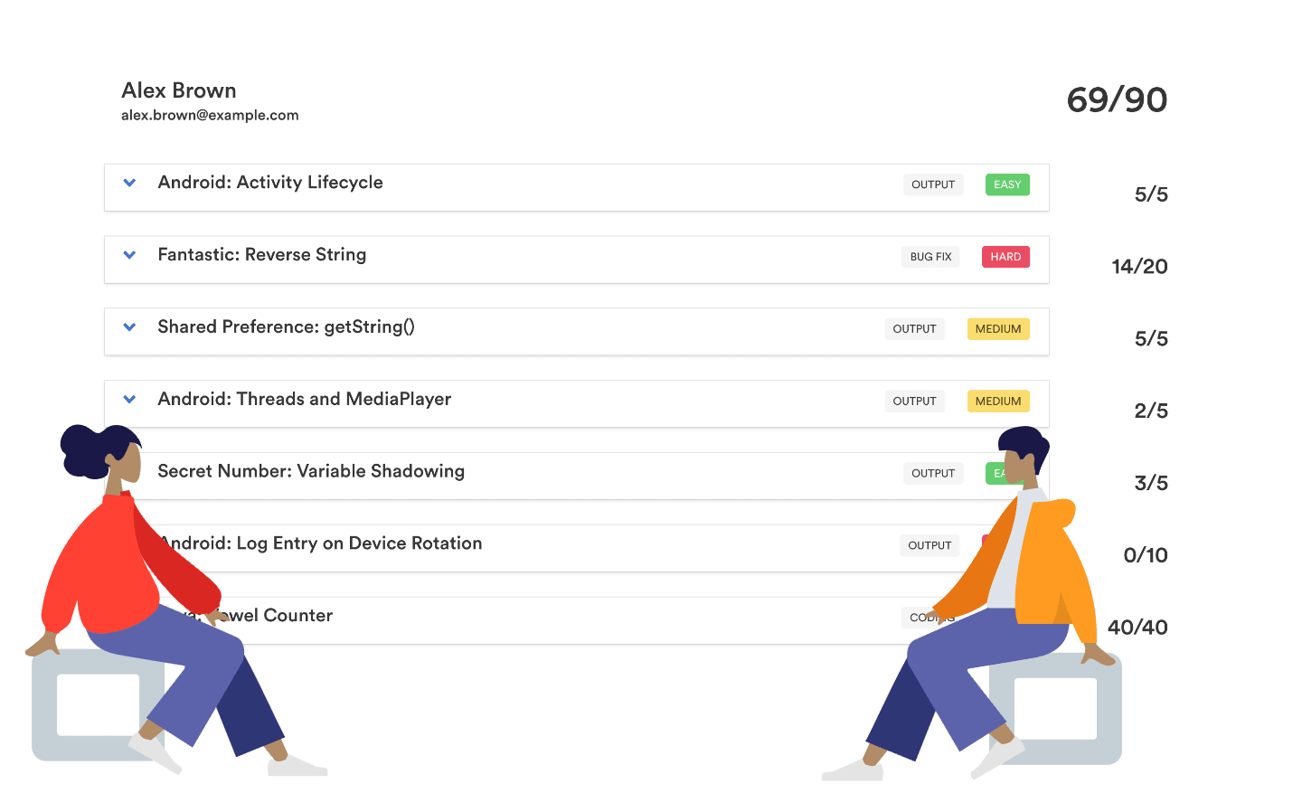 34 Brainbench Javascript Test Answers