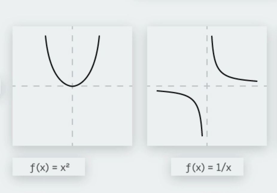 Math question format