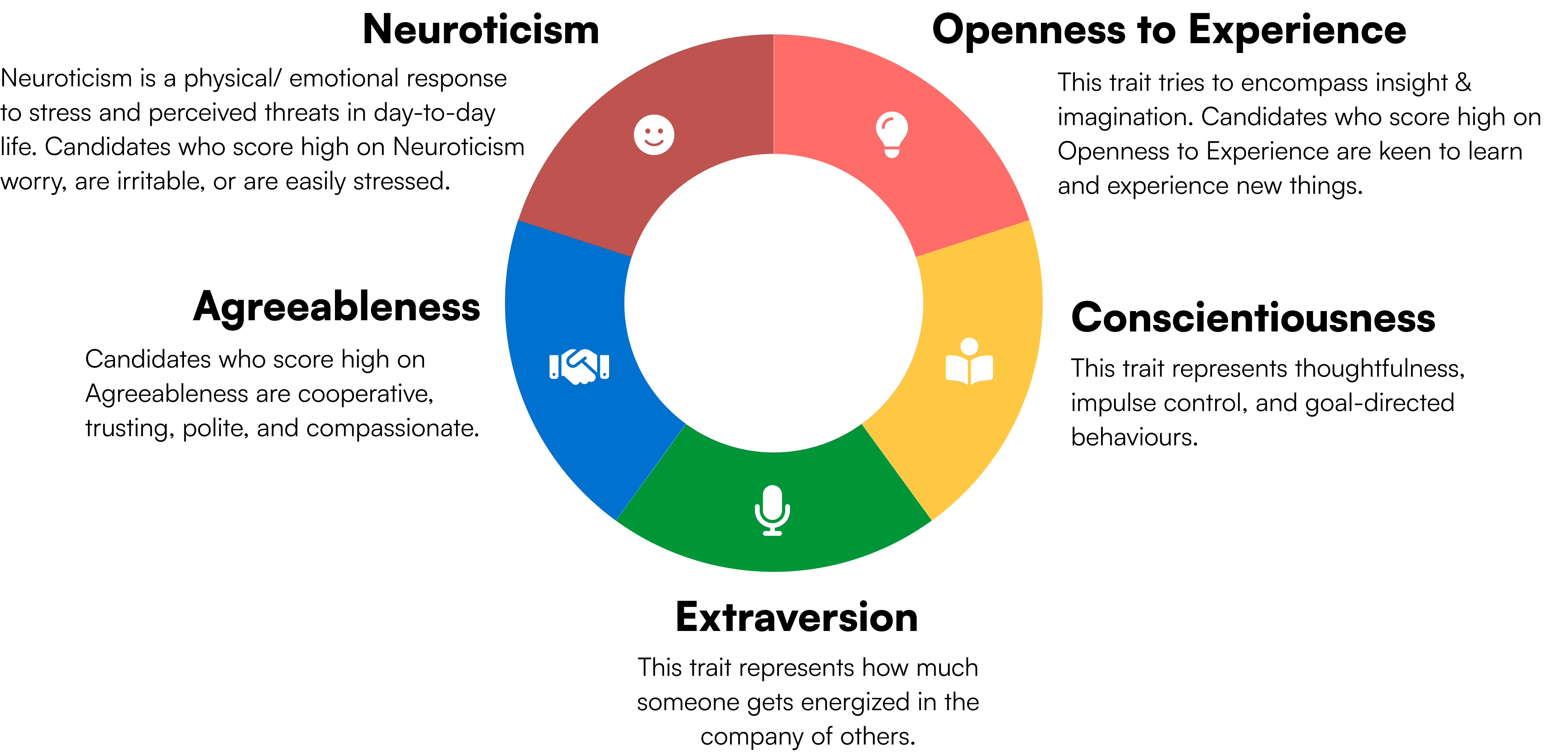 Personality traits