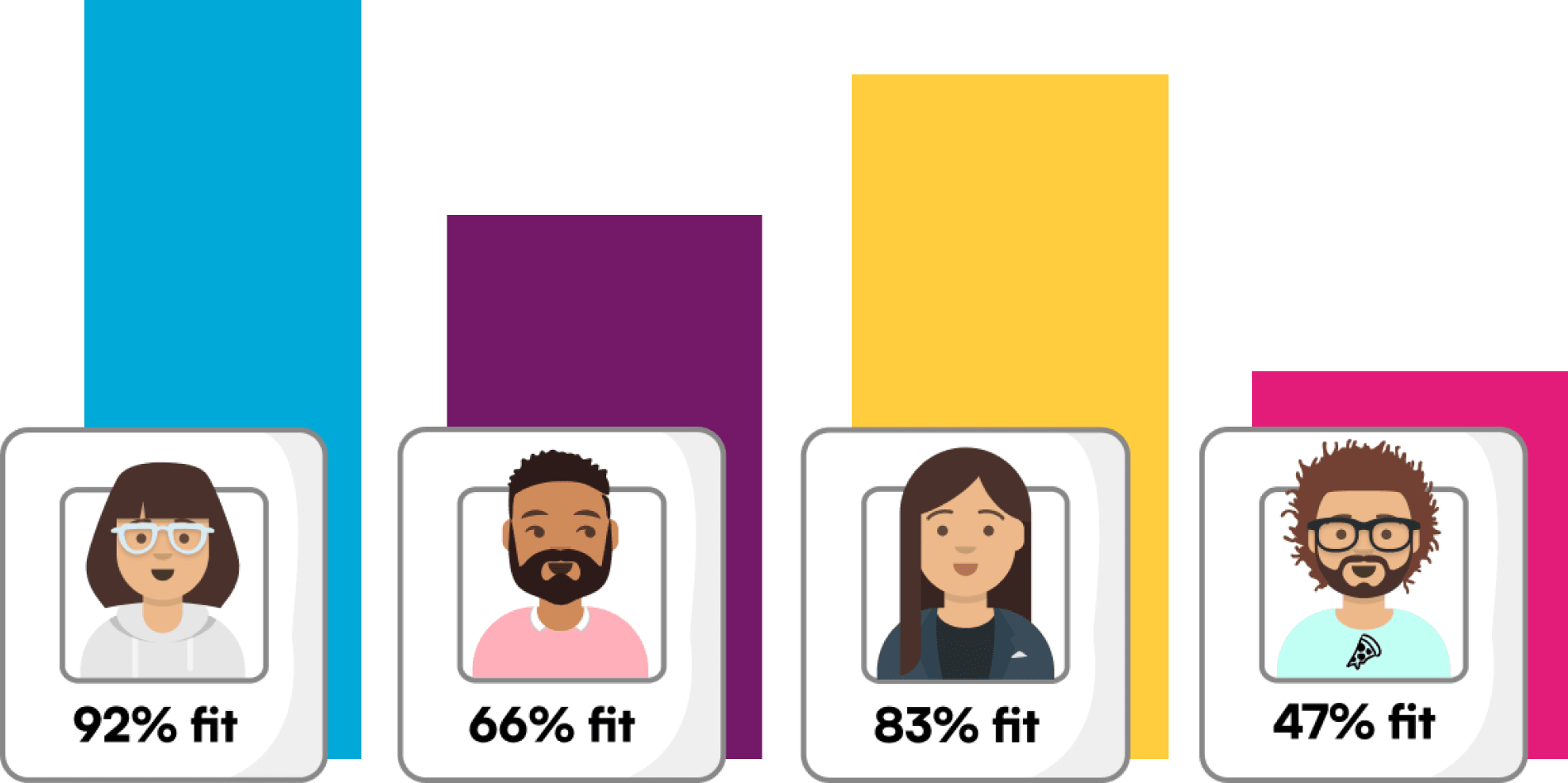 rank-shortlist-psychometry