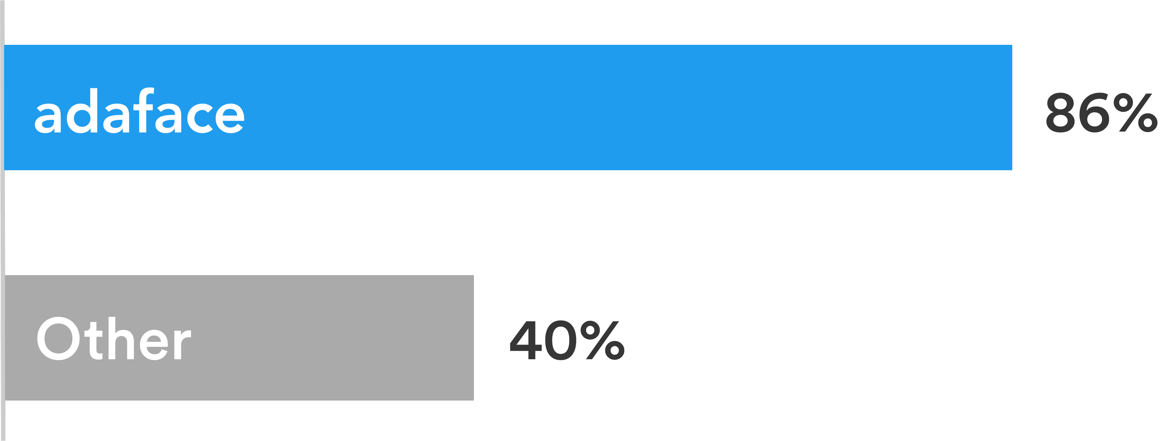 test completion rate