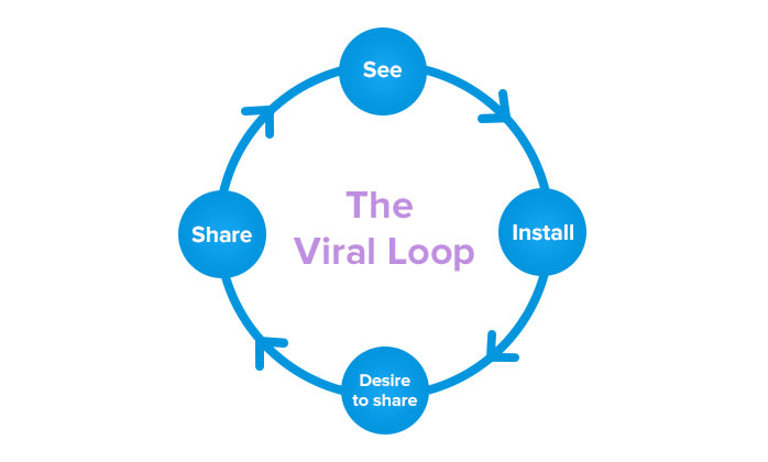 Calendly Virality Loop