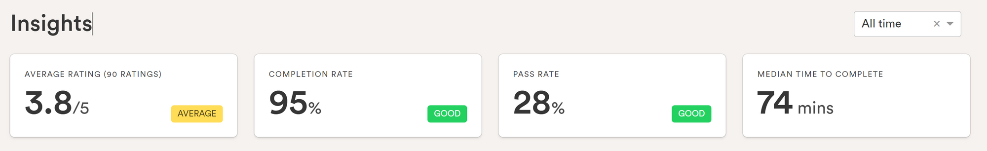 Snapshot Insights of KPIs in the Adaface dashboard
