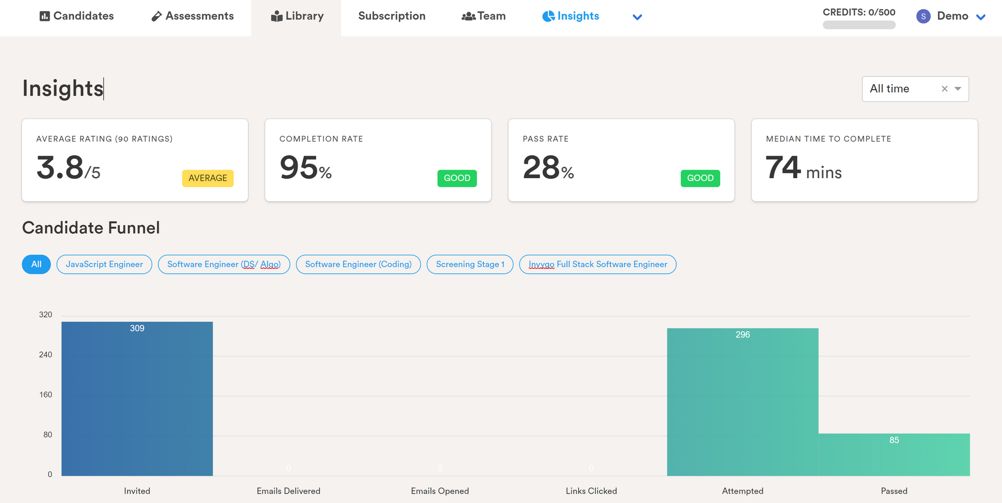 Adaface Admin Dashboard