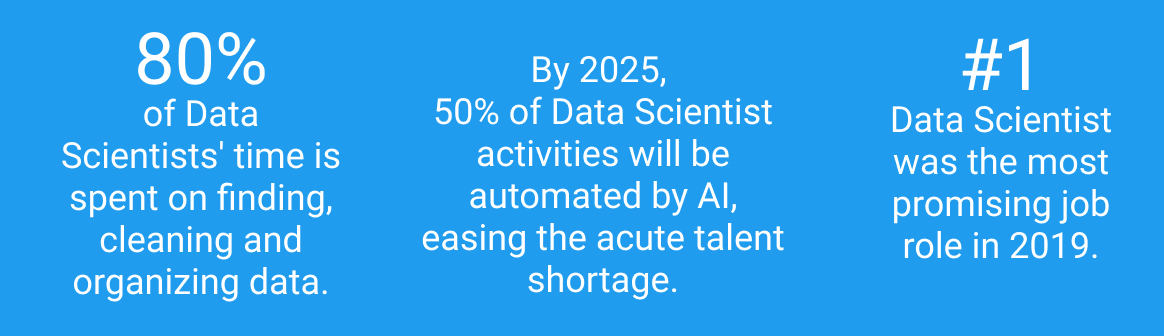 Data Scientist 2020 statistics