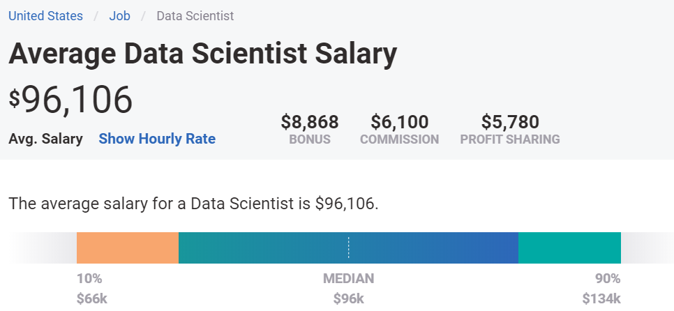 an-overview-of-data-scientist-salary-in-2022