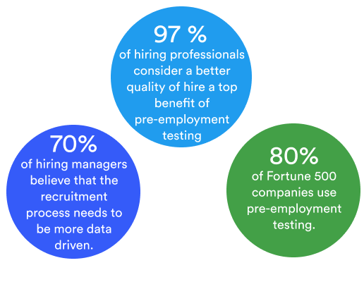 Pre-employment assessment 2020 statistics