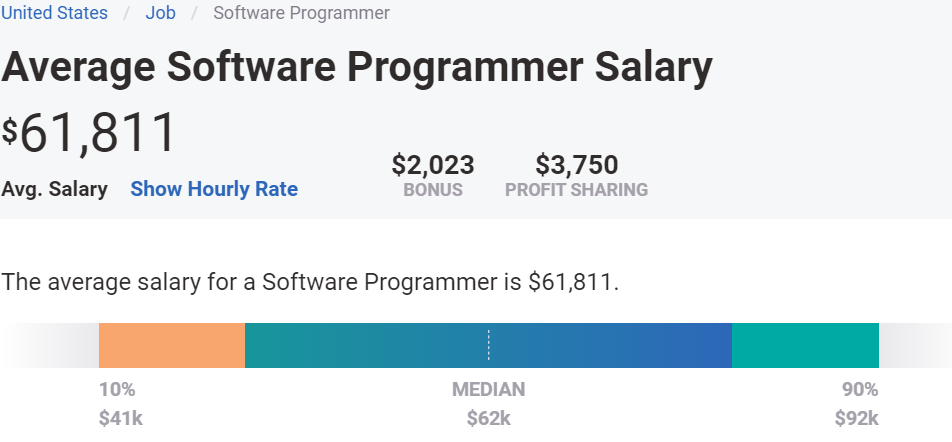 Programmer Salary 2020 | Adaface