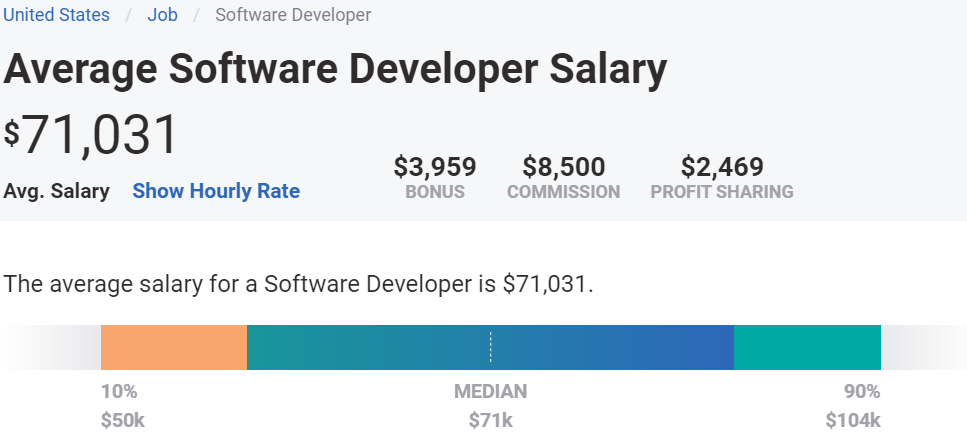 Software Developer Salary 2020 | Adaface