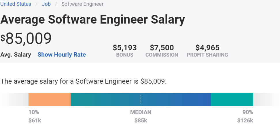 Software Engineer salary 2020 | Adaface