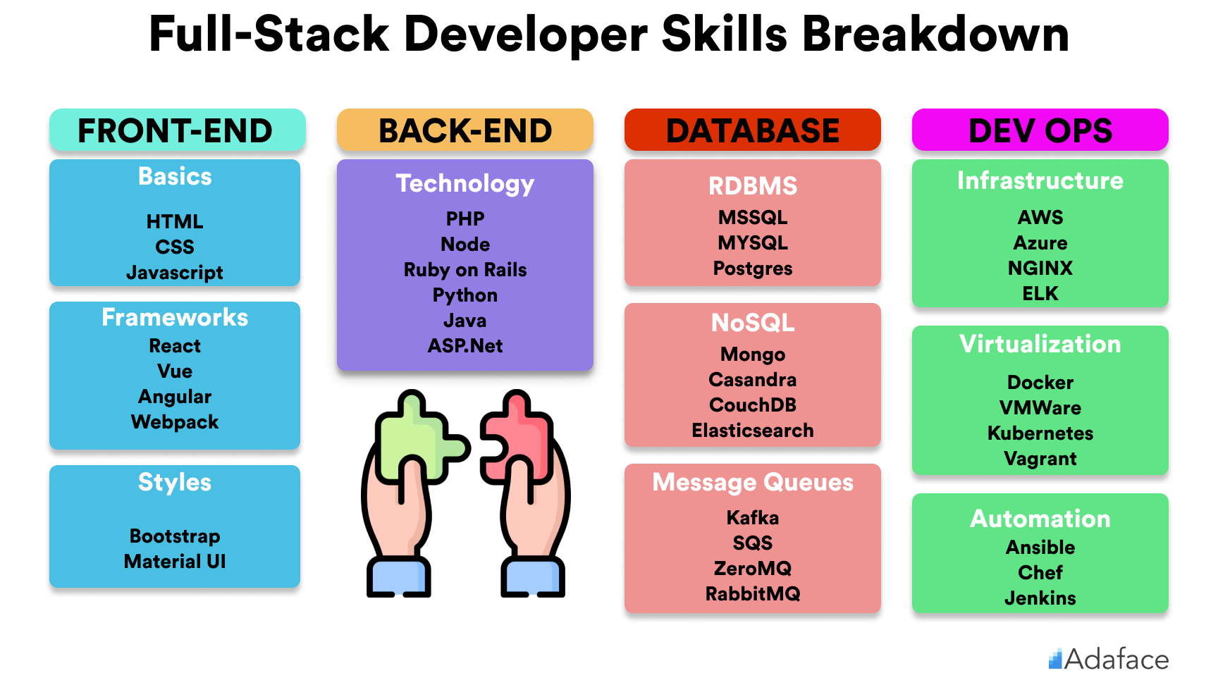 full stack engineer requirements