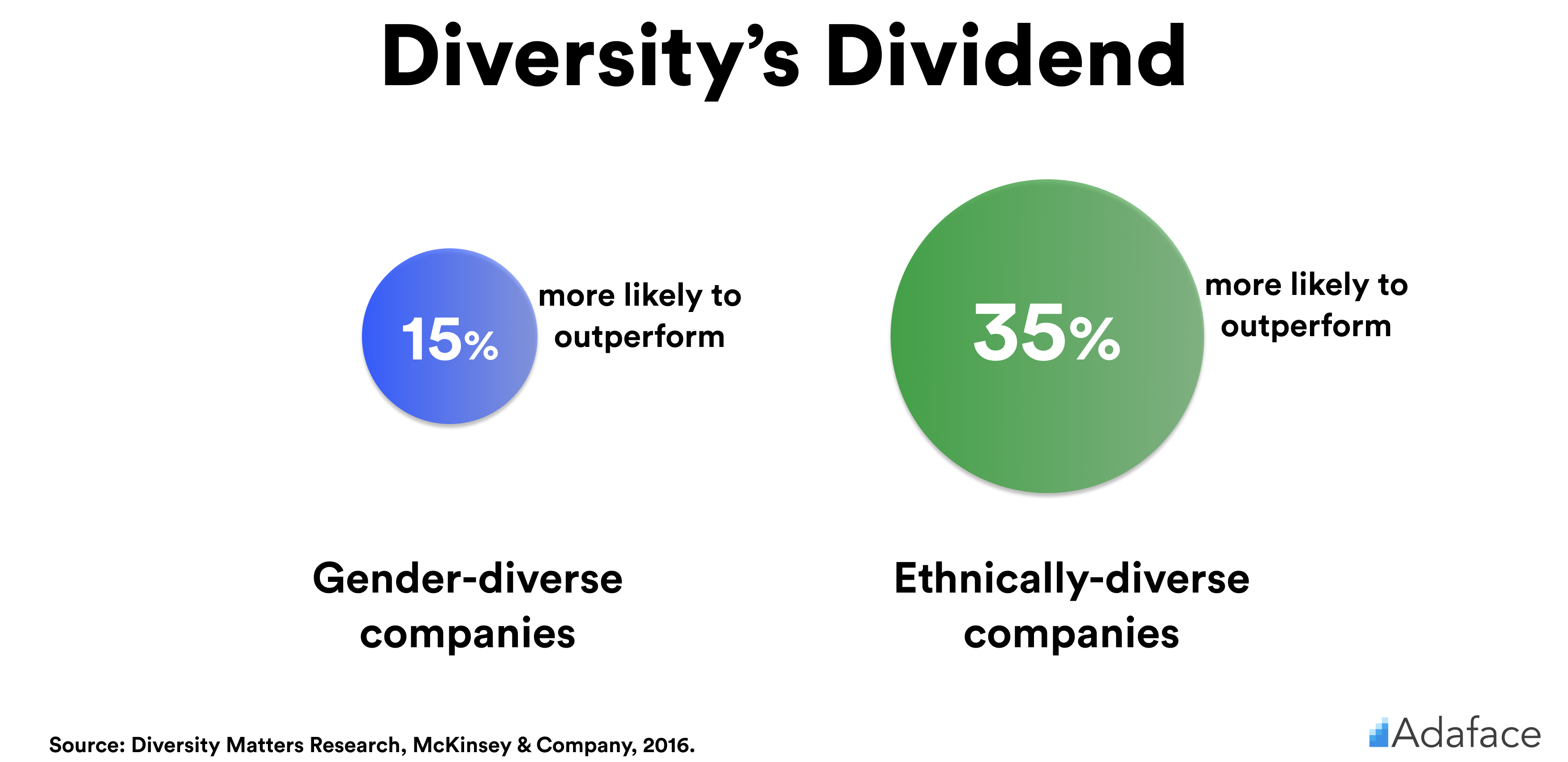 Benefits of diversity in recruiting