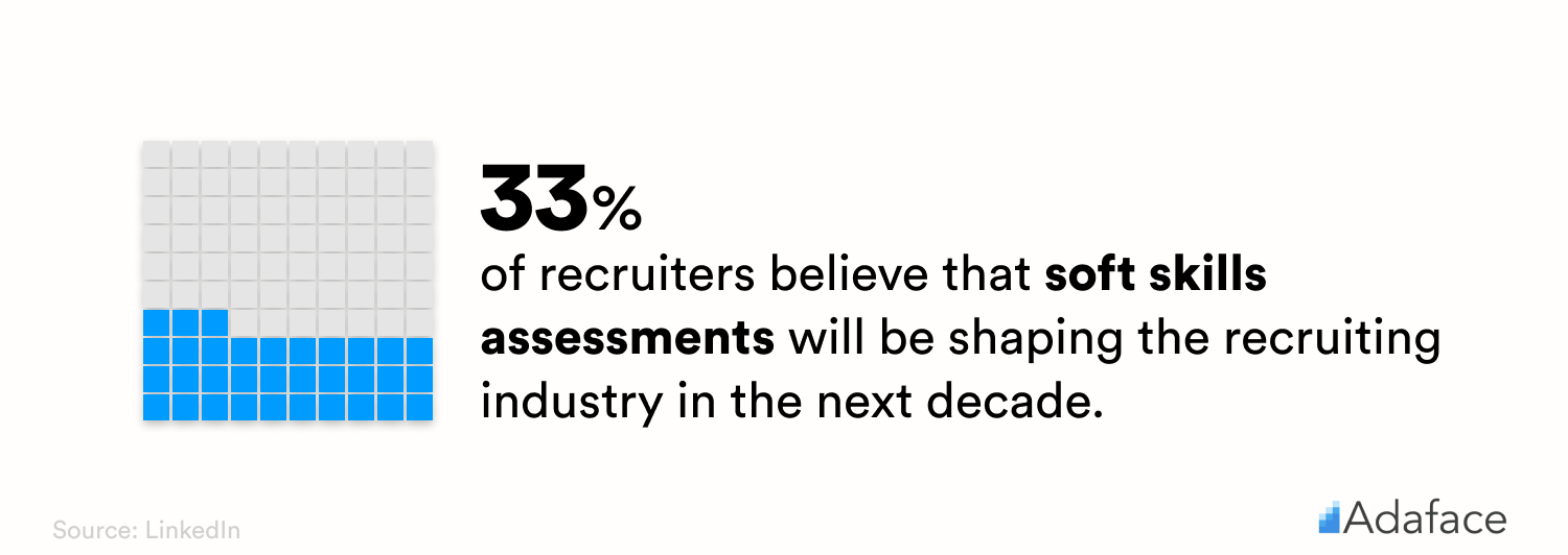 Soft skills assessment statistics - Adaface