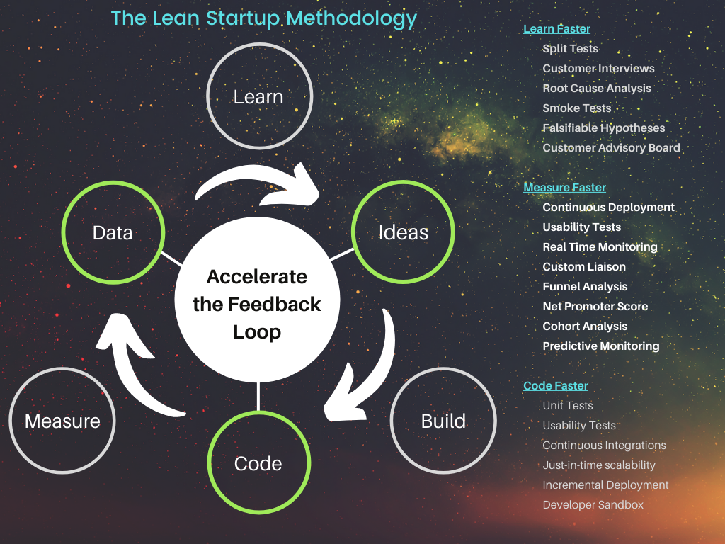 The Lean Startup