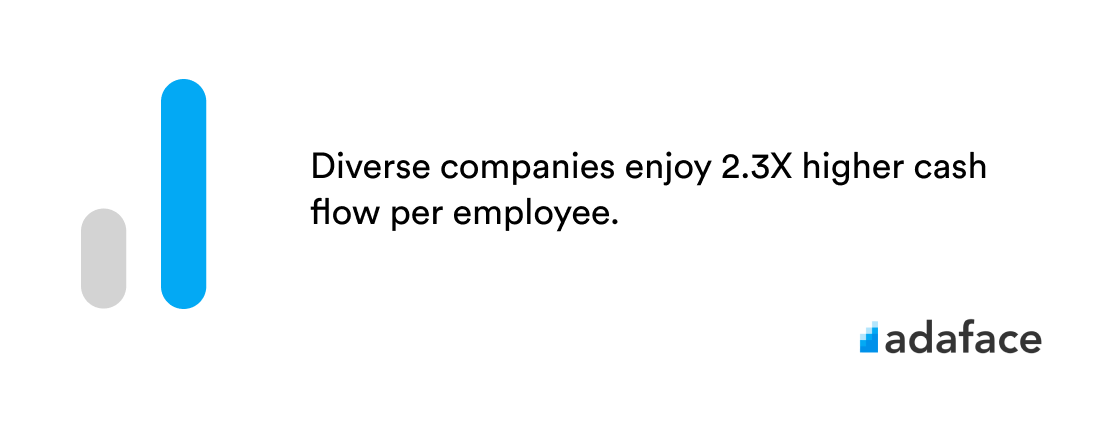 Diversity Business Impact