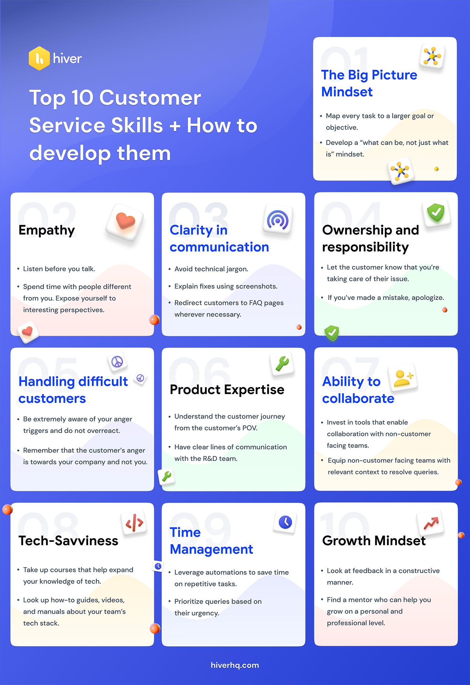 Customer service skills Infographic