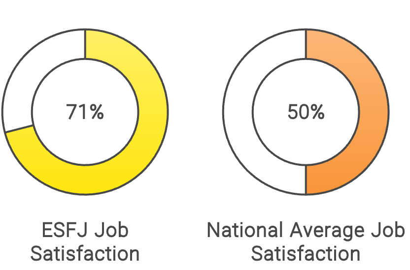 ESFJ job satisfaction