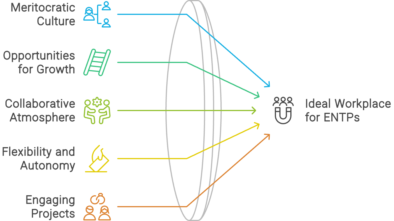 ENTP workplace preferences
