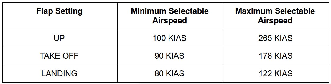 Flap Position vs Min-Max Selectable Airspeed