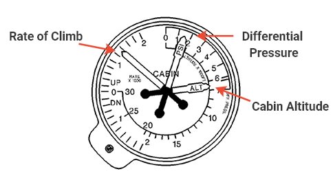 Cabin Pressure Dial