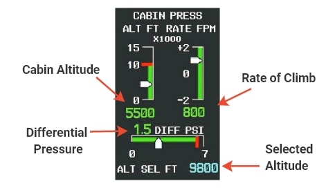 Garmin GDU 1500 MFD