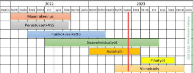 Muusan aikataulu vk 20